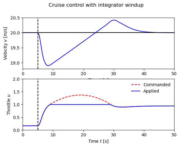 ../_images/examples_cruise_27_0.png