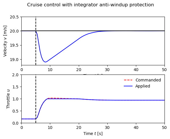 ../_images/examples_cruise_29_0.png