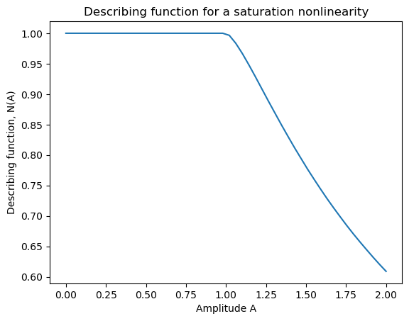 ../_images/examples_describing_functions_10_0.png