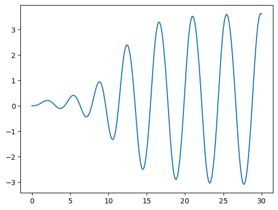 ../_images/examples_describing_functions_15_0.png