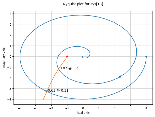 ../_images/examples_describing_functions_17_1.png