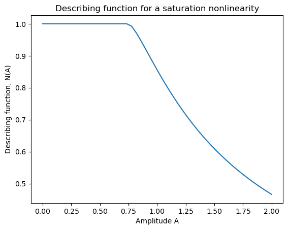 ../_images/examples_describing_functions_5_0.png