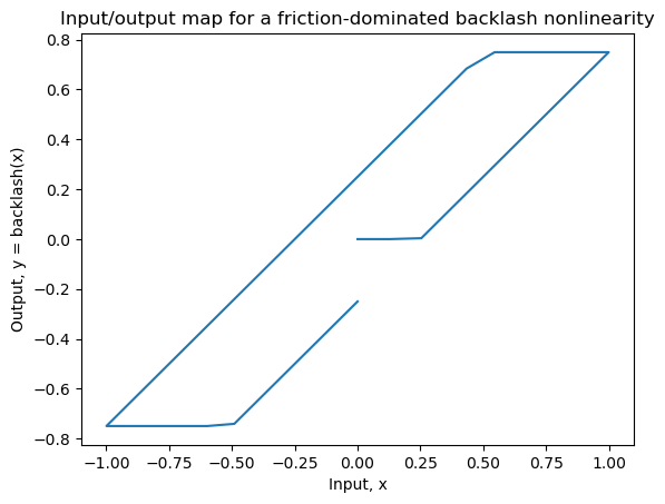 ../_images/examples_describing_functions_7_0.png