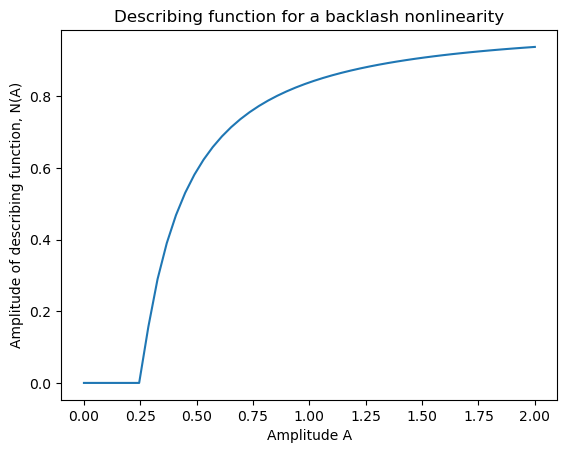 ../_images/examples_describing_functions_8_0.png