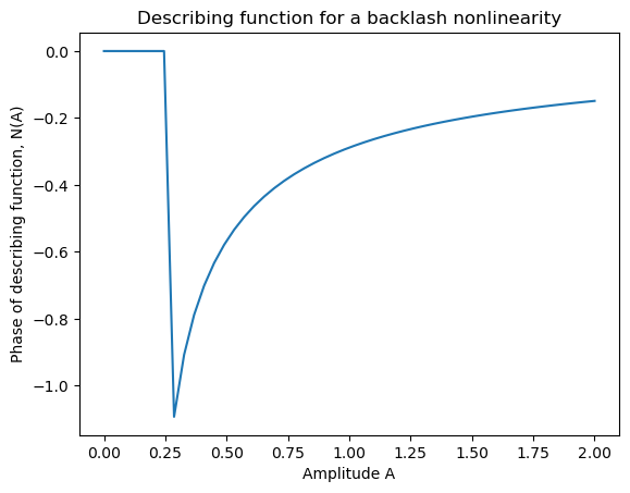 ../_images/examples_describing_functions_8_1.png