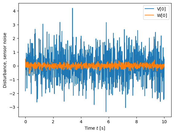 ../_images/examples_kalman-pvtol_12_0.png