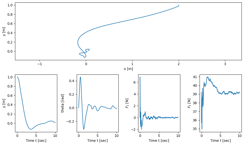 ../_images/examples_kalman-pvtol_14_0.png