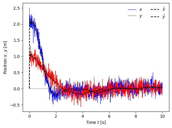 ../_images/examples_kalman-pvtol_16_0.png