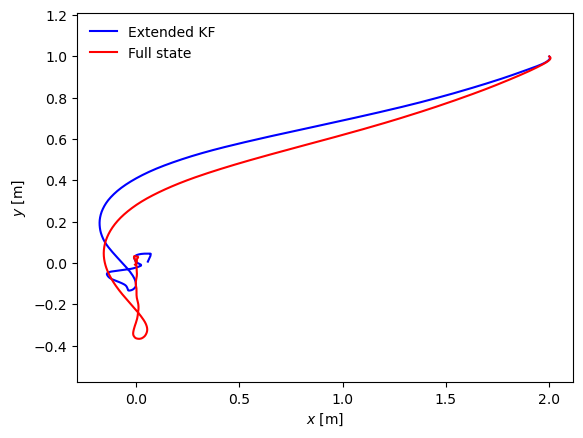 ../_images/examples_kalman-pvtol_21_1.png
