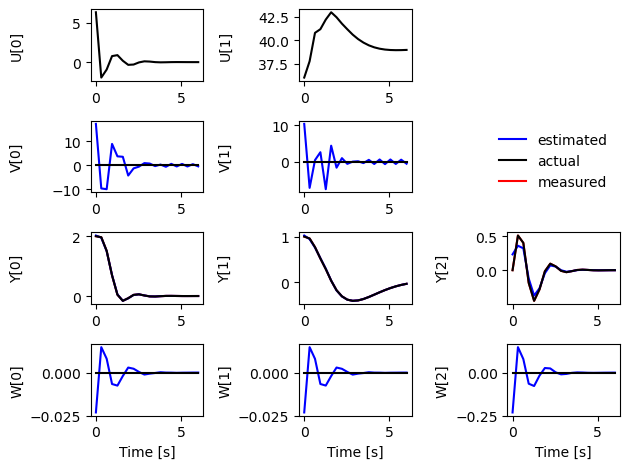 ../_images/examples_mhe-pvtol_22_0.png