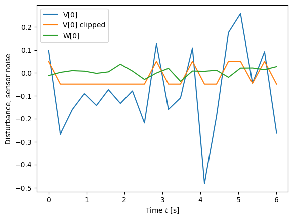 ../_images/examples_mhe-pvtol_24_0.png