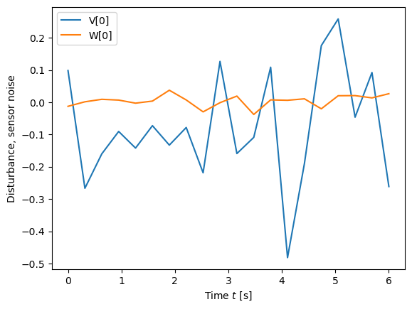 ../_images/examples_mhe-pvtol_7_0.png