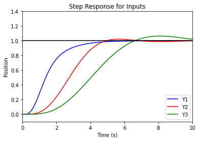 ../_images/examples_pvtol-lqr-nested_15_0.png