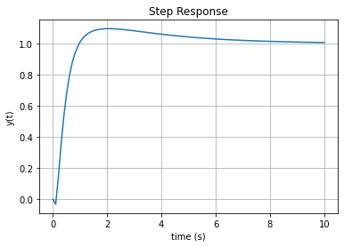 ../_images/examples_pvtol-lqr-nested_28_0.png