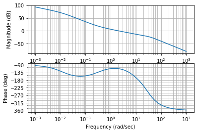../_images/examples_pvtol-lqr-nested_30_0.png
