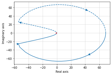 ../_images/examples_pvtol-lqr-nested_31_0.png