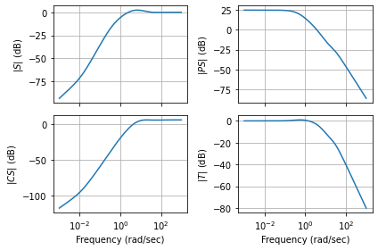 ../_images/examples_pvtol-lqr-nested_32_0.png