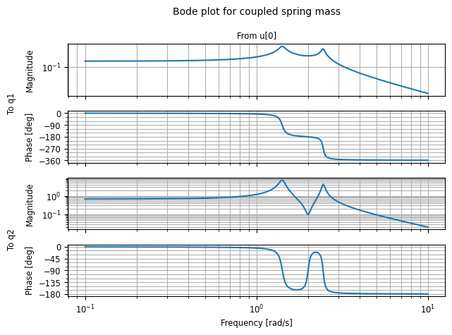 ../_images/examples_python-control_tutorial_32_0.png