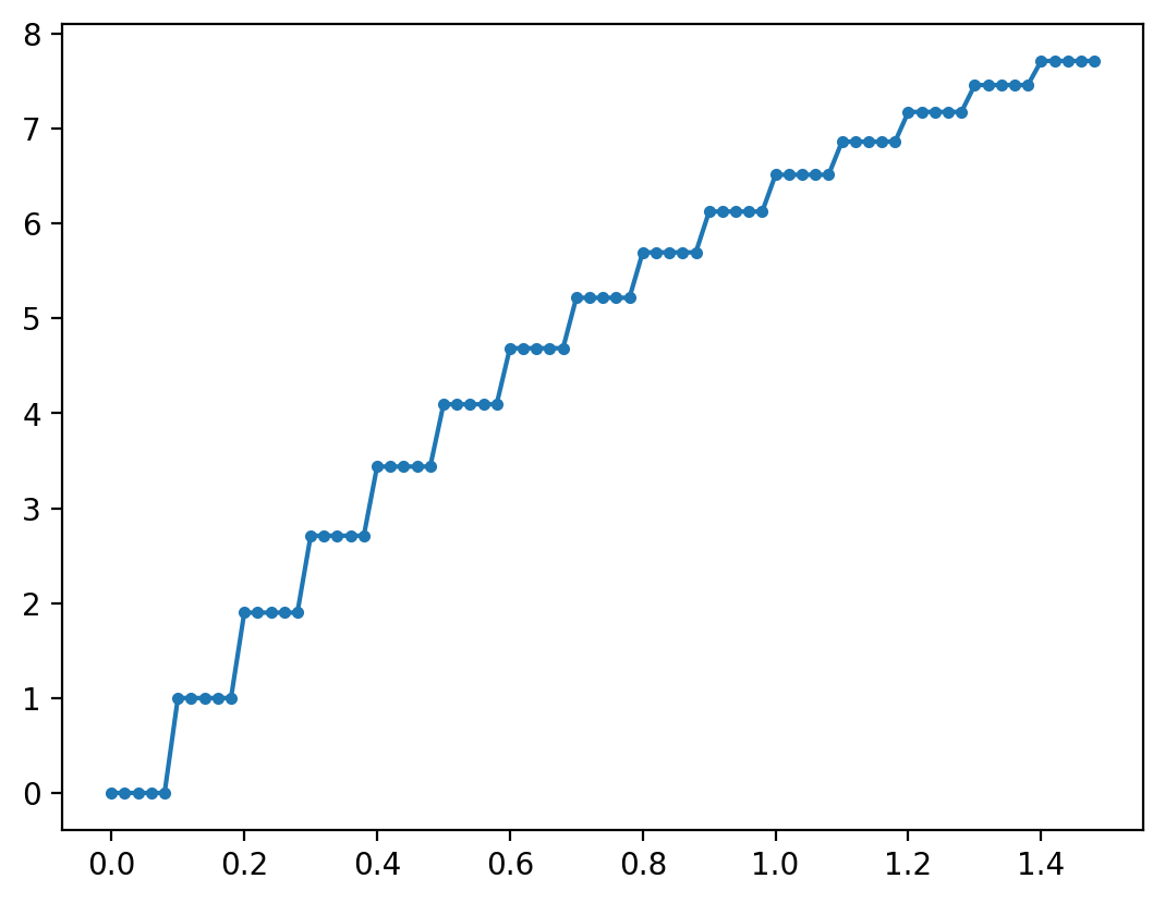 ../_images/examples_simulating_discrete_nonlinear_11_0.png