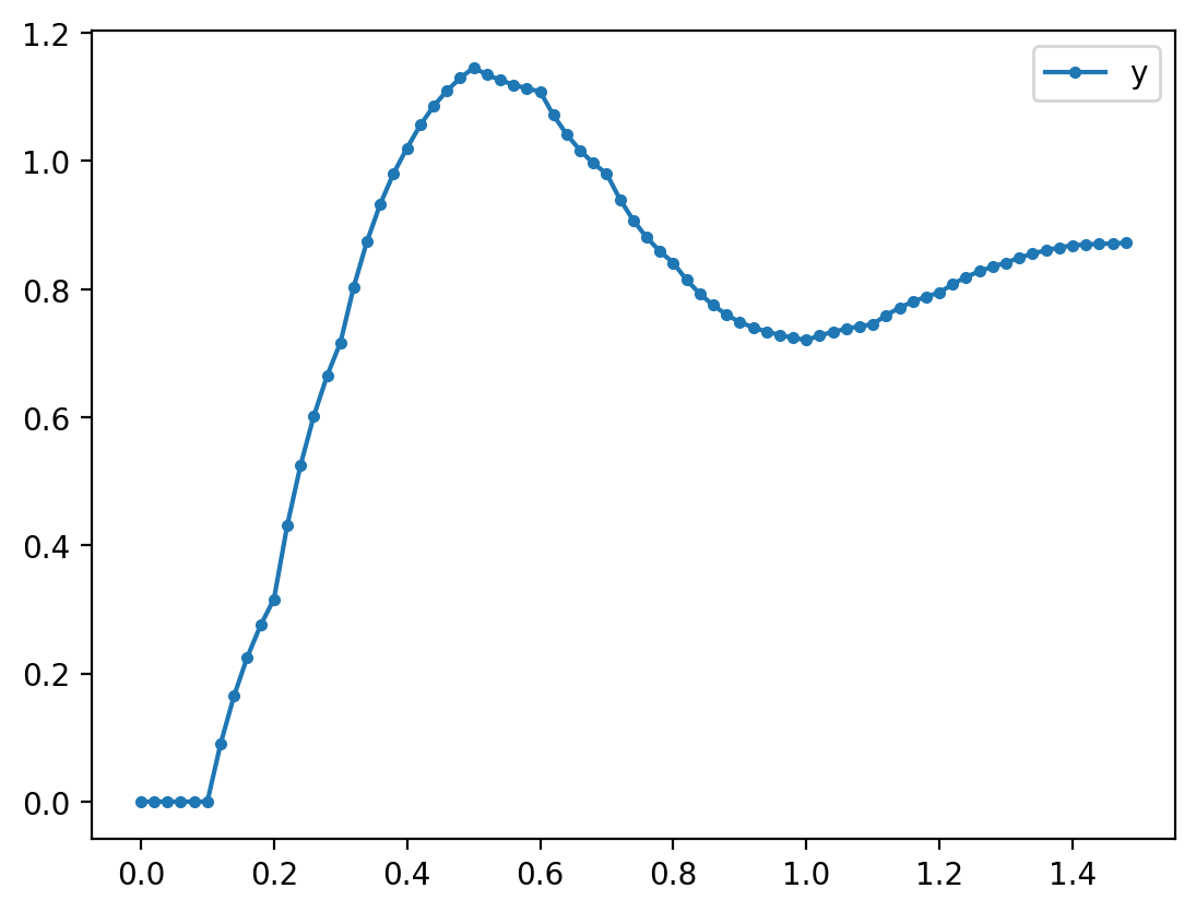 ../_images/examples_simulating_discrete_nonlinear_13_0.png