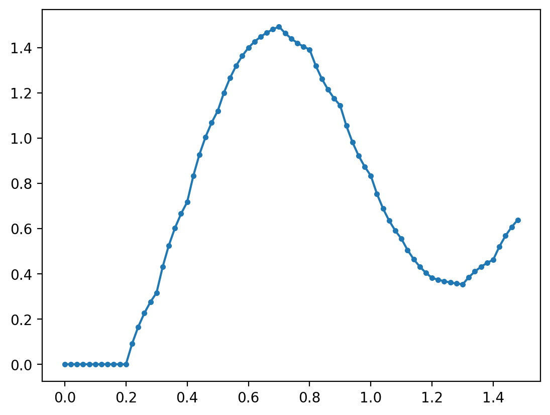 ../_images/examples_simulating_discrete_nonlinear_19_0.png