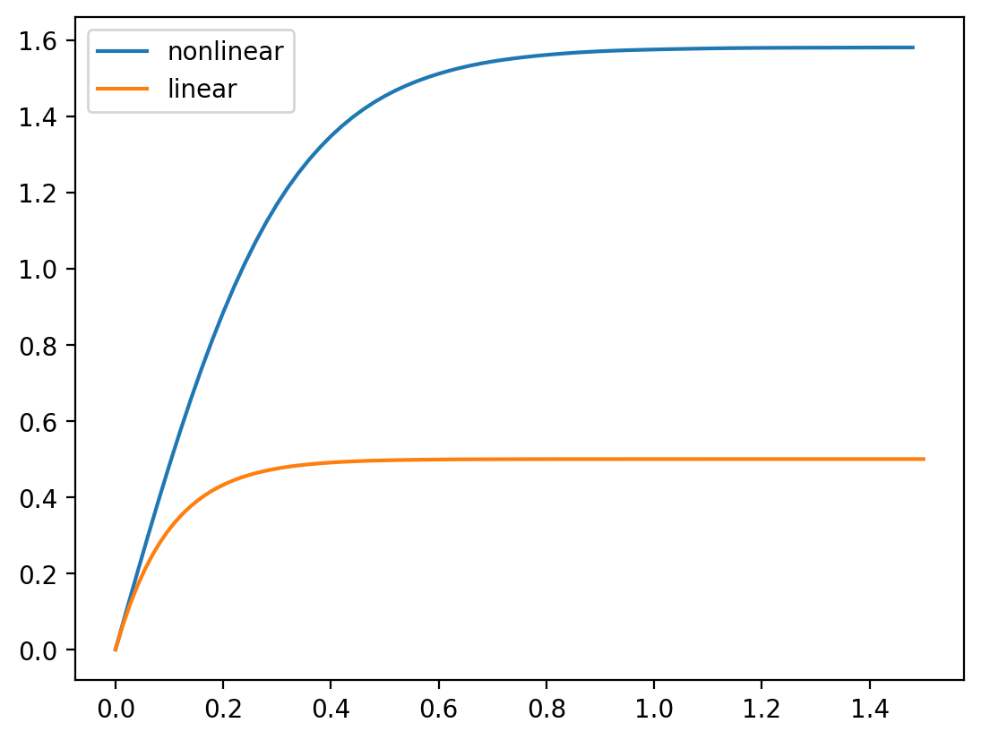 ../_images/examples_simulating_discrete_nonlinear_21_0.png
