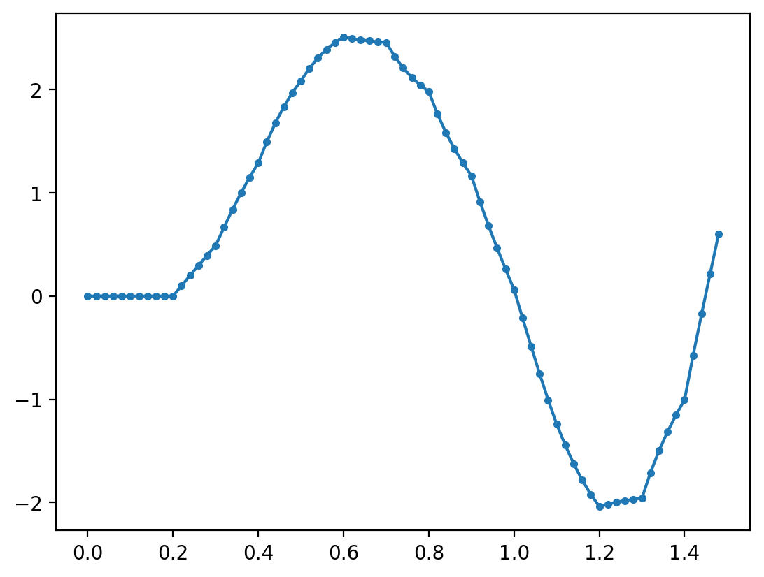 ../_images/examples_simulating_discrete_nonlinear_23_0.png