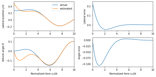 ../_images/examples_steering_13_0.png