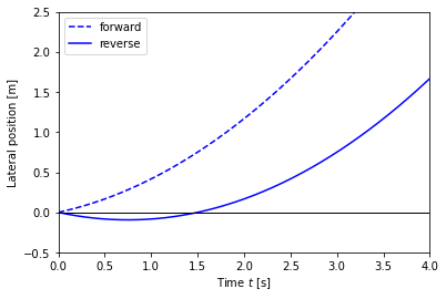 ../_images/examples_steering_27_0.png