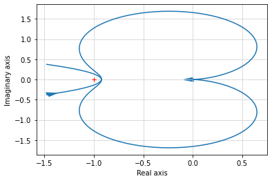 ../_images/examples_steering_31_1.png
