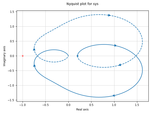 _images/freqplot-nyquist-default.png