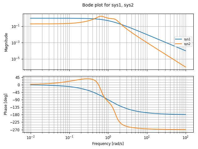 _images/freqplot-siso_bode-omega.png