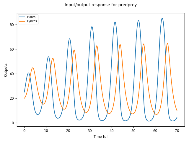 _images/iosys-predprey-open.png