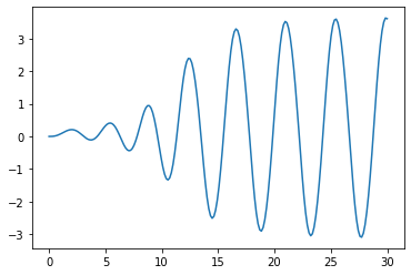_images/describing_functions_15_0.png