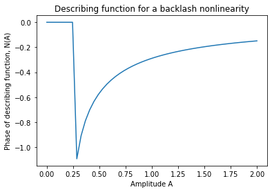 _images/describing_functions_8_1.png