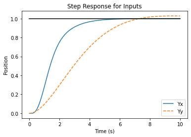 _images/pvtol-lqr-nested_12_0.png