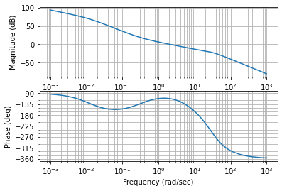 _images/pvtol-lqr-nested_30_0.png