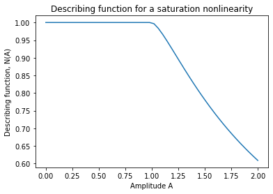 _images/describing_functions_10_0.png