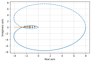 _images/describing_functions_13_1.png