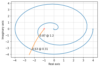 _images/describing_functions_17_1.png