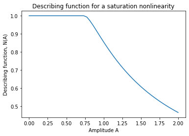 _images/describing_functions_5_0.png