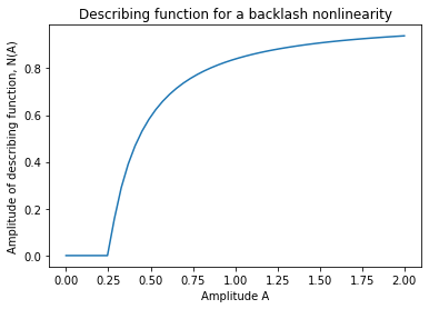 _images/describing_functions_8_0.png
