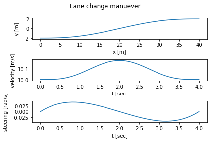 _images/kincar-fusion_5_0.png