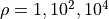 \rho = 1, 10^2, 10^4